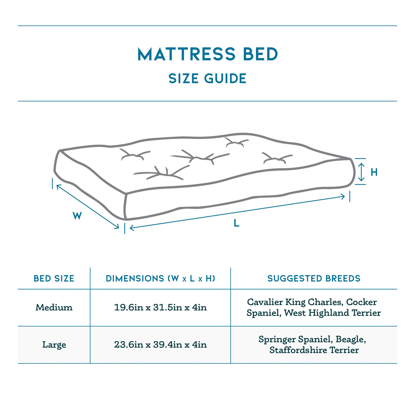 Daytona Eco-Fabric Mattress Dog Bed